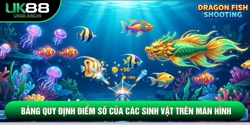 Bảng quy định điểm số của các sinh vật trên màn hình Bảng quy định điểm số của các sinh vật trên màn hình